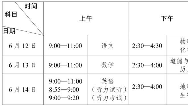 波蒂斯：我很高兴里弗斯能当我们主帅 他做了很棒的工作