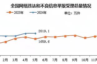 马克西&恩比德&T-哈里斯均至少30分7助 NBA历史上首次